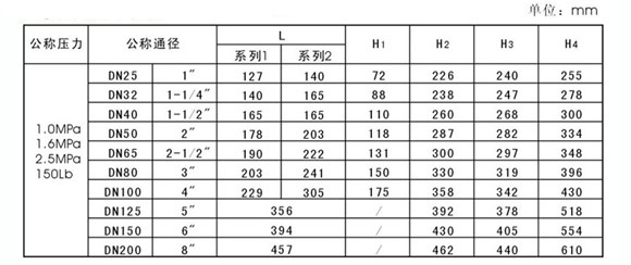 氣動氧化鋯陶瓷球閥尺寸標(biāo)準(zhǔn)